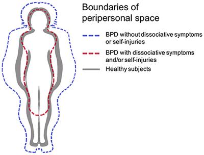 The Cognitive, Ecological, and Developmental Origins of Self-Disturbance in Borderline Personality Disorder